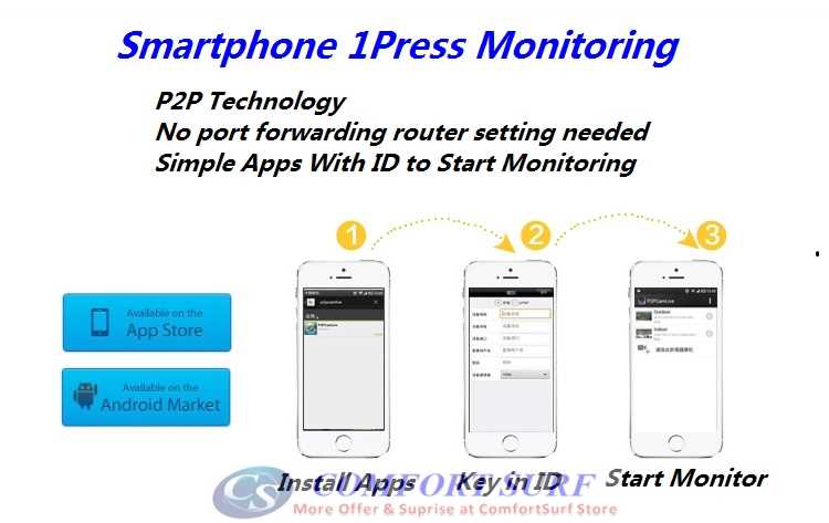 Latest 2015 & NEW Version 8 Channel P2P CCTV Full WD1 (960H) HDMI Network HD DVR Real Time Monitoring Via Smatphone / PC Latest 2015 & NEW Version 8 Channel P2P CCTV Full WD1 (960H) HDMI Network HD DVR Real Time Monitoring Via Smatphone / PC