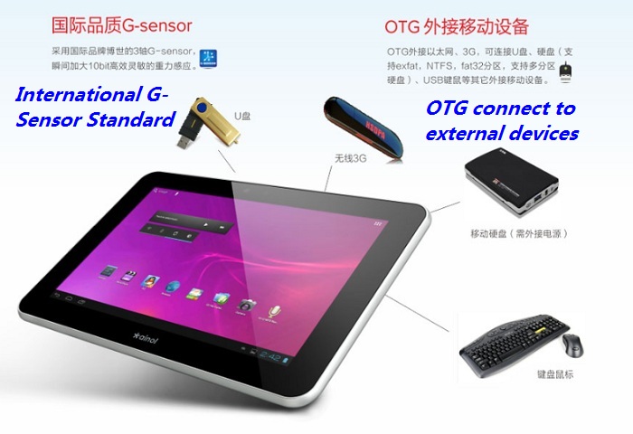 Ainol Novo7 Fire 1G DDR3 IPS Cortex A9 Dual Core Amlogic 8726-M6 Ainol Novo7 Fire 1G DDR3 IPS Cortex A9 Dual Core Amlogic 8726-M6