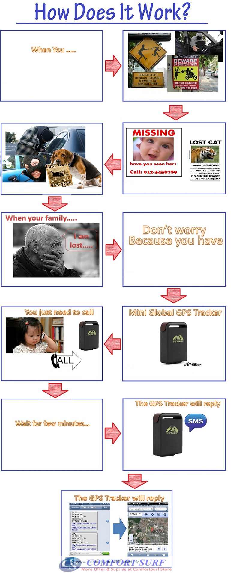 GPS/GSM/GPRS GPS/GSM/GPRS TK102 Tracking Device