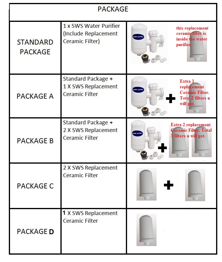SWS Hi-Tech Ceramic Cartridge Water Purifier Filter For Home & Office Environment SWS Hi-Tech Ceramic Cartridge Water Purifier Filter For Home & Office Environment