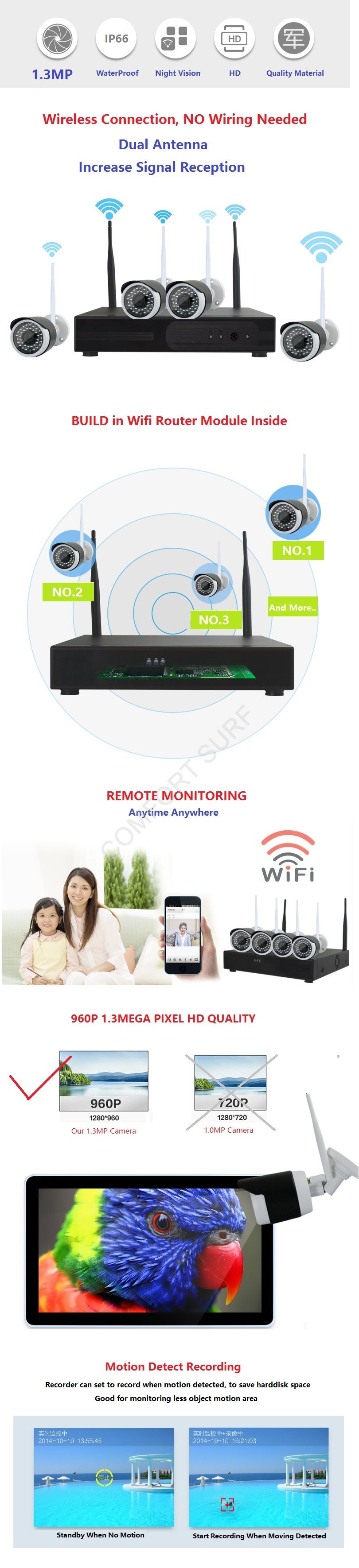 Standalone 960P 1.3MP HD Wireless CCTV SYSTEM NVR Recorder IP CCTV Camera With Build in Wifi Module Router