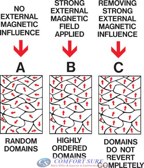 2 Pieces X-Power Magnetic Fuel Saver for All type Petrol Diesel Gas Car Motor Vehicle