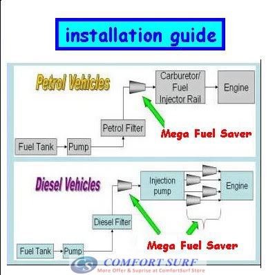 2 Pieces X-Power Magnetic Fuel Saver for All type Petrol Diesel Gas Car Motor Vehicle