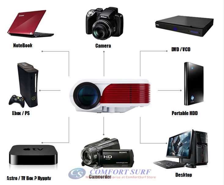 HX868-TV High Resolution TV LED projector Upto 100" 500 Lumens with Full Dual HDMI, USB, AV, Audio, SD Card Port.. HX868-TV High Resolution TV LED projector Upto 100" 500 Lumens with Full Dual HDMI, USB, AV, Audio, SD Card Port..