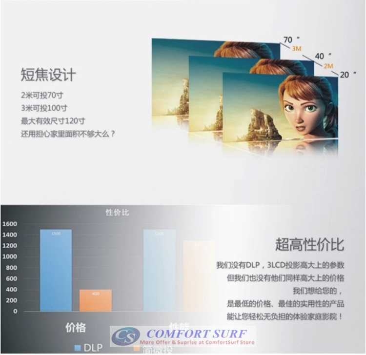 High Resolution LED projector 36-130' with Full HDMI, USB, AV, Audio, SD Card Port.. The New Simplified Micro Projector