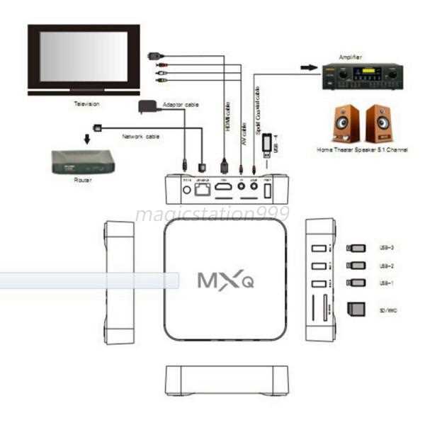 Latest MXQ Amlogic S805 Quad Core Android 4.4 Smart TV Box optional Air Keyboard Mouse