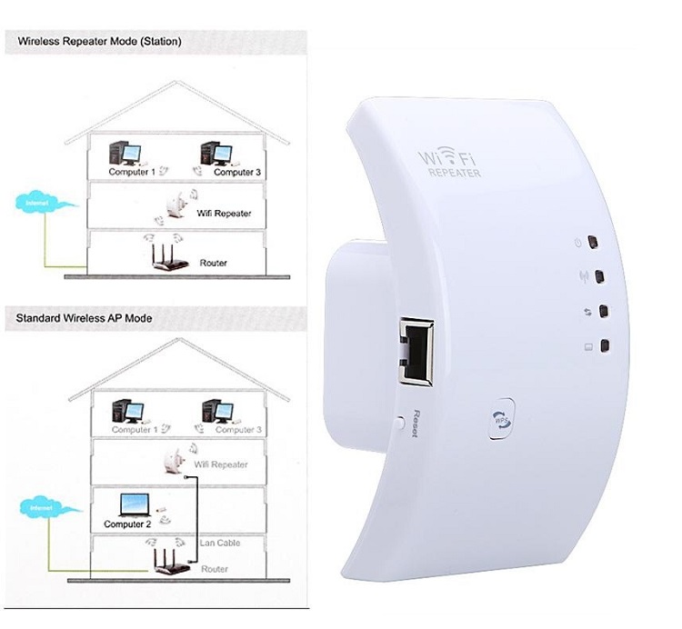 Wireless-N WiFi Repeater Router Wireless Extender Booster 802.11N 300Mbps 3Pin Wall Plug