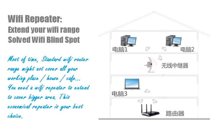 Wireless-N WiFi Repeater Router Wireless Extender Booster 802.11N 300Mbps 3Pin Wall Plug