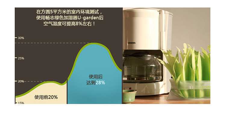 Creative Non-electric Eco-friendly GREEN Natural Evaporating Transforming Humidifier