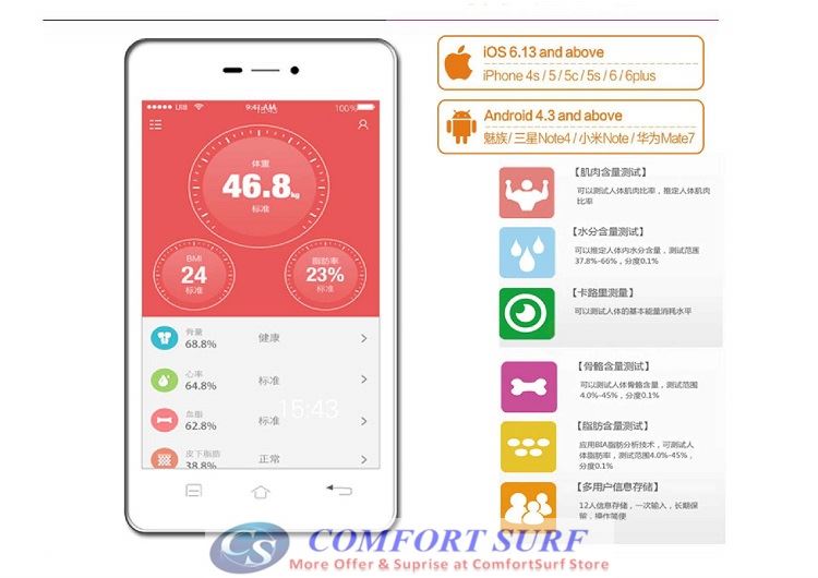 Composition Body Weight / Fat / Water / Muscle / Bone Substance / BMI / Calorie