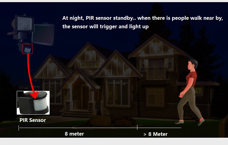 MAX Solar Power Super Bright 60 LEDs Security Motion Sensor Light 3 Modes Adjustable (SENS/TIME/LUX) MAX Solar Power Super Bright 60 LEDs Security Motion Sensor Light 3 Modes Adjustable (SENS/TIME/LUX)