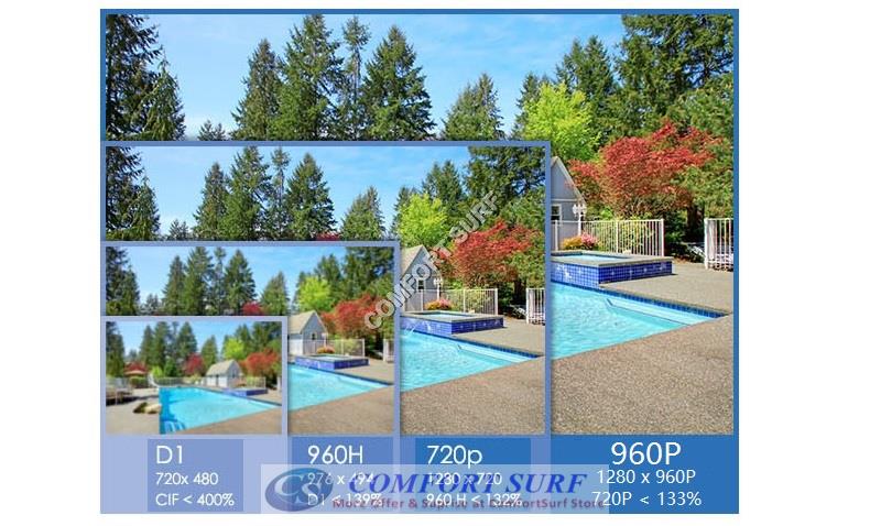 Wide Angle 960P / 720P HD P2P Wireless IP Camera With PIR Motion Sensor + IR Night Vision / MicroSD via Smartphone - Alarm Phone Calling