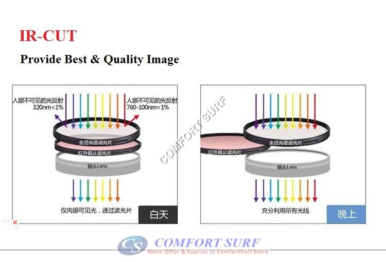 Wide Angle 960P / 720P HD P2P Wireless IP Camera With PIR Motion Sensor + IR Night Vision / MicroSD via Smartphone - Alarm Phone Calling