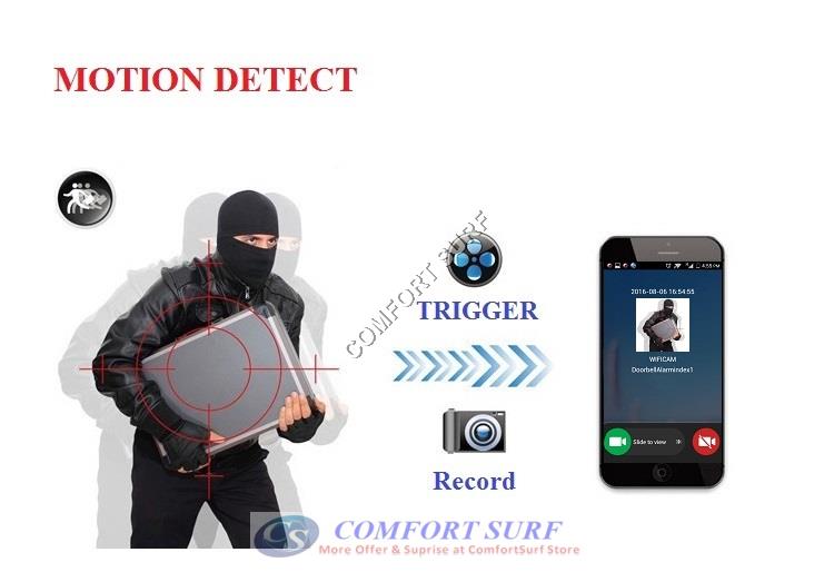 Wide Angle 960P / 720P HD P2P Wireless IP Camera With PIR Motion Sensor + IR Night Vision / MicroSD via Smartphone - Alarm Phone Calling