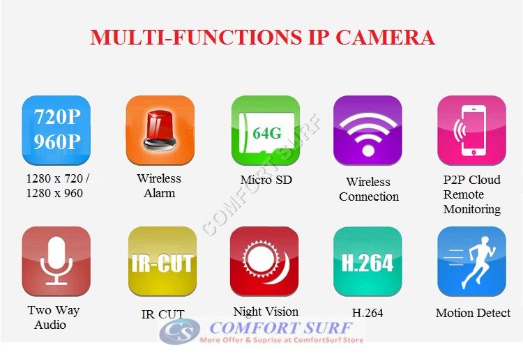 NEW SecurEyes 2 in 1 P2P Wireless IP Camera + IR Night Vision/MicroSD via Smartphone + Support Wireless ALARM Sensor / ONVIF / NVR