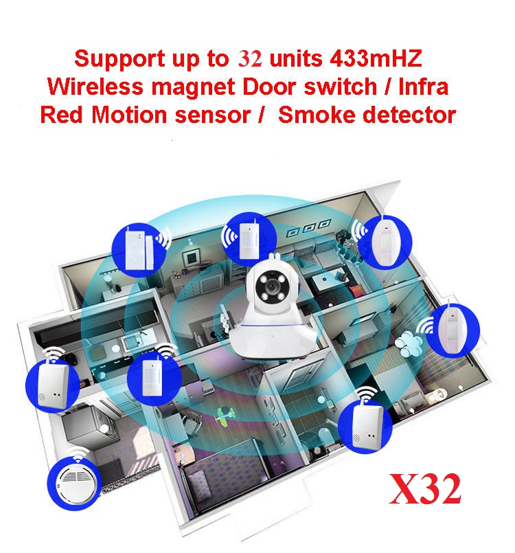 NEW SecurEyes 2 in 1 P2P Wireless IP Camera + IR Night Vision/MicroSD via Smartphone + Support Wireless ALARM Sensor / ONVIF / NVR