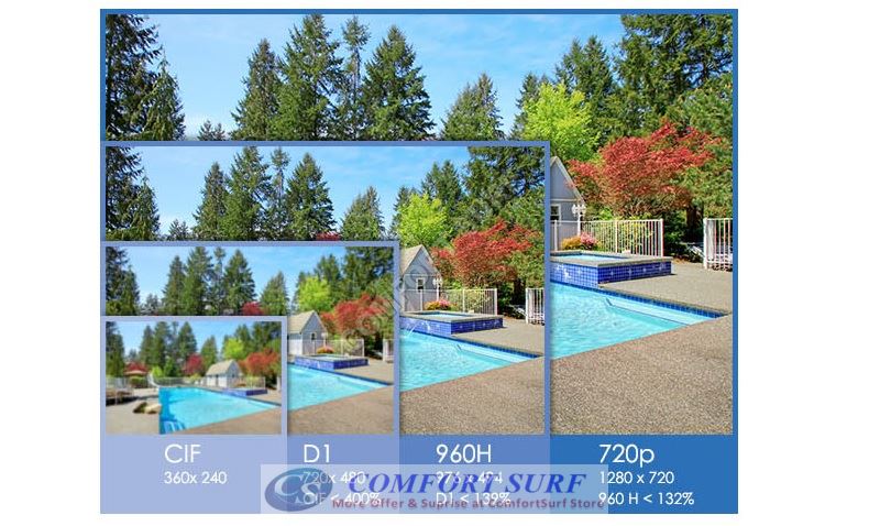 NEW SecurEyes 2 in 1 P2P Wireless IP Camera + IR Night Vision/MicroSD via Smartphone + Support Wireless ALARM Sensor / ONVIF / NVR