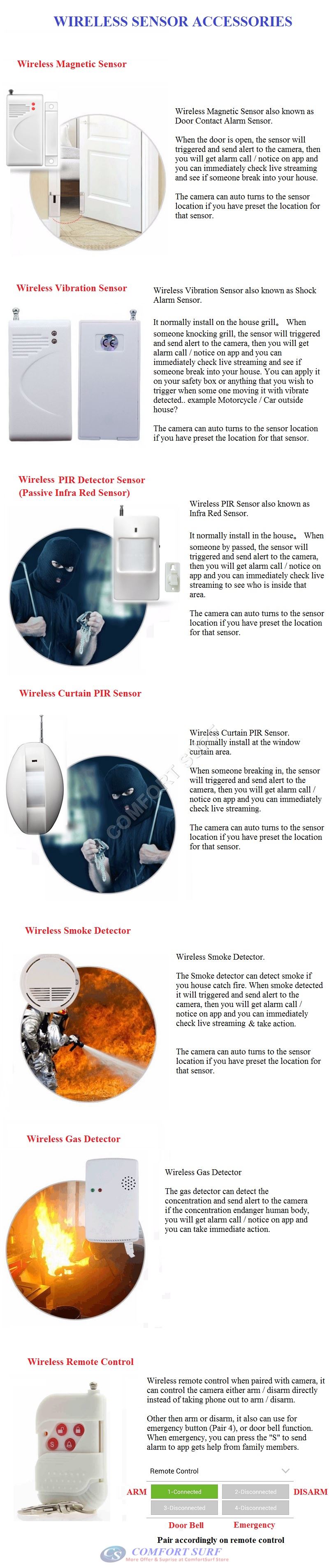NEW SecurEyes 2 in 1 P2P Wireless IP Camera + IR Night Vision/MicroSD via Smartphone + Support Wireless ALARM Sensor / ONVIF / NVR
