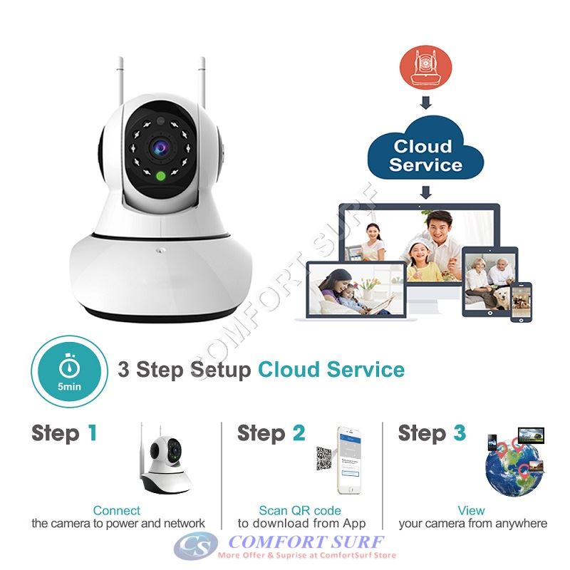 NEW SecurEyes 2 in 1 P2P Wireless IP Camera + IR Night Vision/MicroSD via Smartphone + Support Wireless ALARM Sensor / ONVIF / NVR