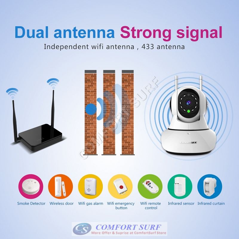 NEW SecurEyes 2 in 1 P2P Wireless IP Camera + IR Night Vision/MicroSD via Smartphone + Support Wireless ALARM Sensor / ONVIF / NVR