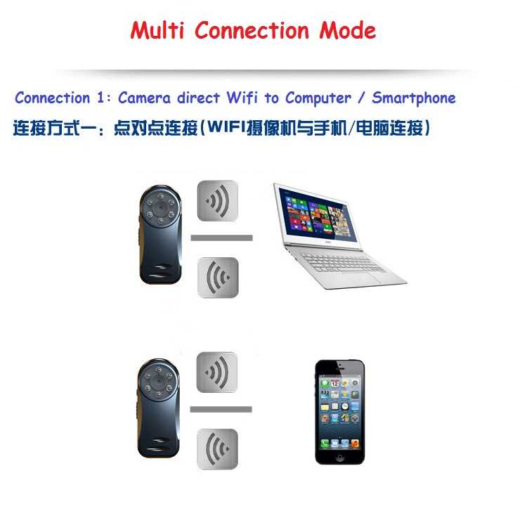 World Smallest MD81s-IR MD81s-6 P2P Wireless IP Camera With IR Night Vision Wifi Sport Mini DV Camcorder DVR Recorder