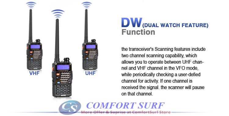ORIGINAL Baofeng UV-5RE 5W 128CH VHF/UHF Walkie Talkie Dual Band UV5RE Portable 2 Way Radio