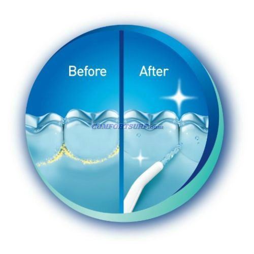 Power Floss Dental Water Jet For Oral Irrigator Caren, No Batteries or Charging Requires