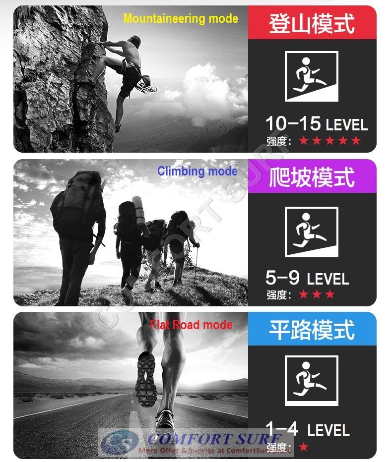 NEW 3.0HP AD818 Treadmill 7inch Color LCD Display / Electric Incline Decline Home Fitness Gym Running Walking Equipment NEW 3.0HP AD818 Treadmill 7inch Color LCD Display / Electric Incline Decline Home Fitness Gym Running Walking Equipment