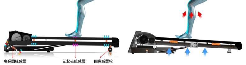 Chislim Luxury Single / Multi function Treadmill 3.0HP With Electric Incline Decline + 4 Way Spring Damping System