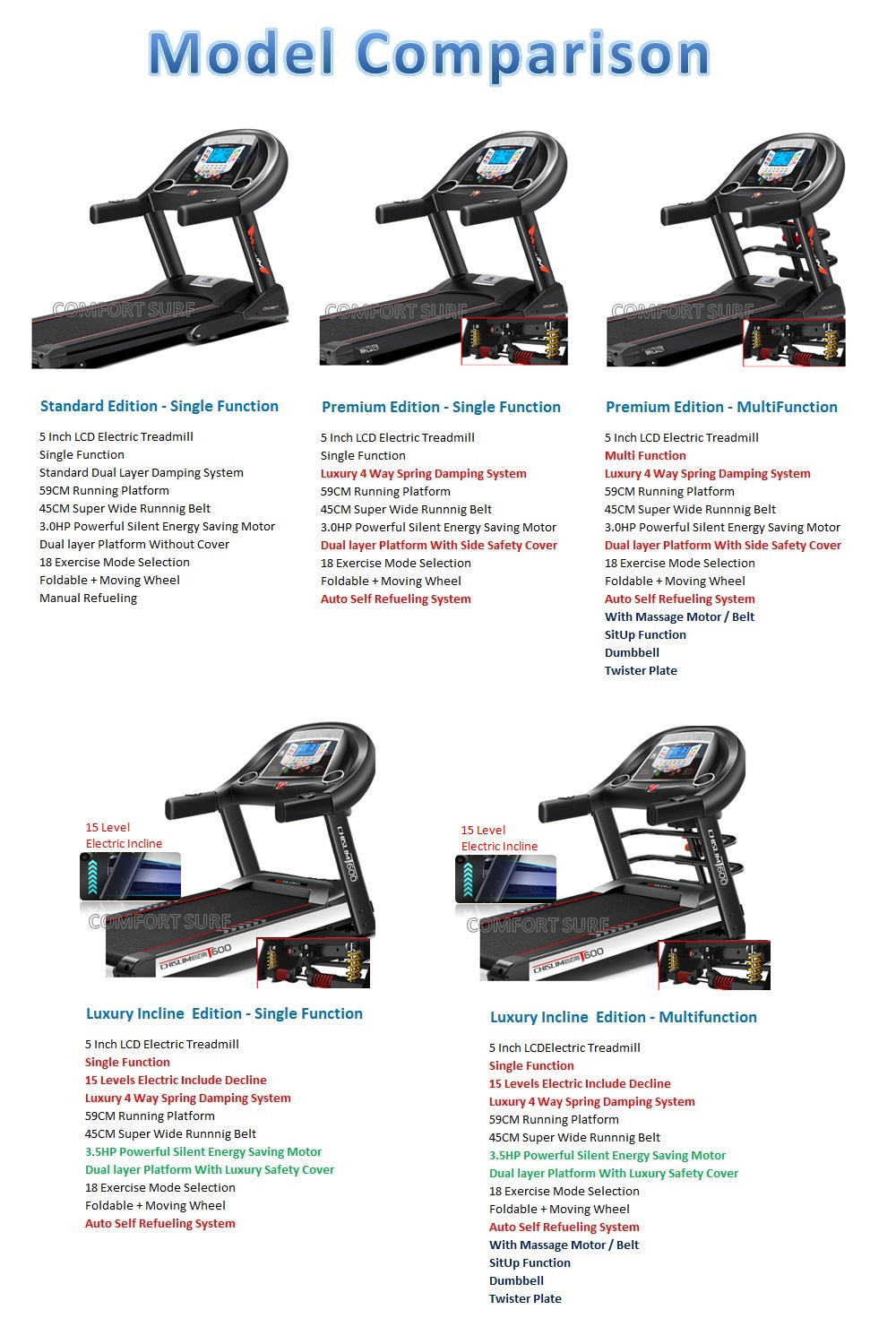 CHISLIM T600L Comparison