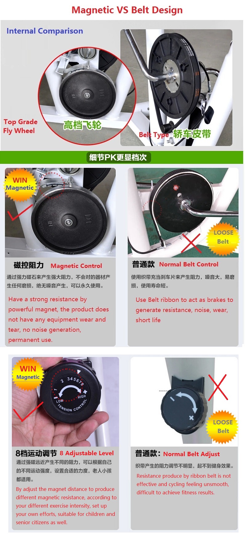 NEW Real Magnetic Control Exercise Bicycle Cycling Bike Gym / Fitness Equipment Vertical-Type Super Silence Home Office Indoor Sport Equipment