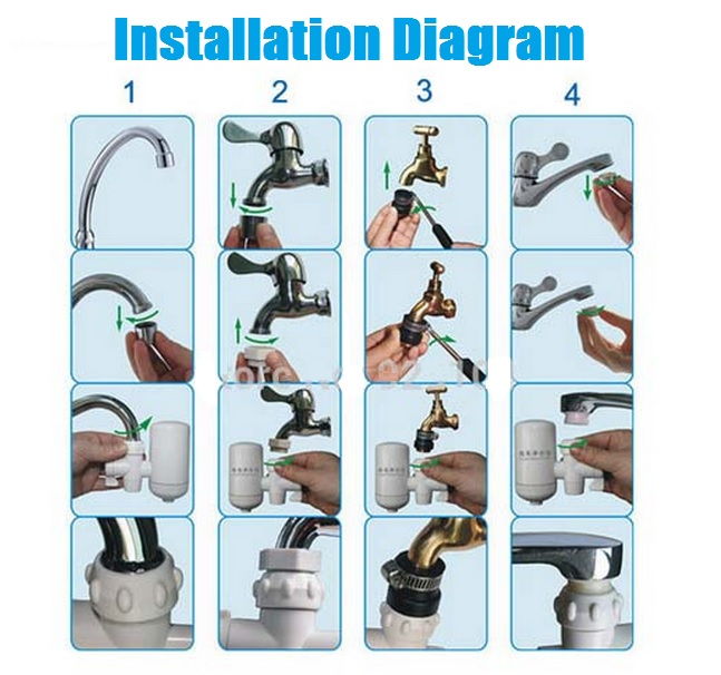 SWS Hi-Tech Ceramic Cartridge Water Purifier Filter For Home & Office Environment