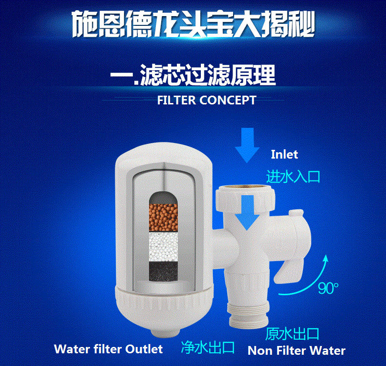 New !! Schand Faucet Water Purifier 4 Level Water Filter Kitchen Home Office