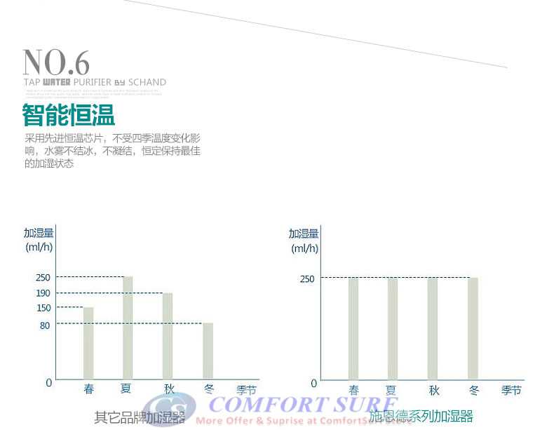 Schand Dual Head 3L Tank Capacity ultrasonic Air Humidifier Purifier Aromatic Therapy