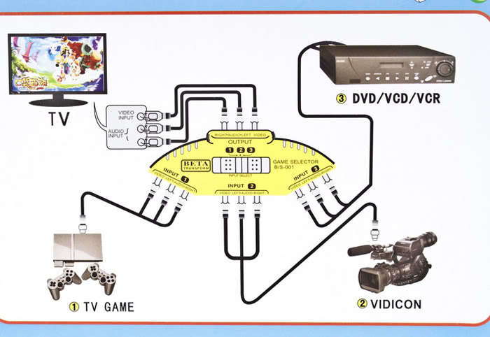 3 IN 1 Audio Video Av Selector Switcher Switch Box A/v Multi Input Output Console