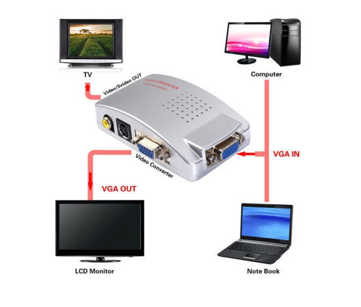 PC VGA to TV AV RCA Signal Adapter Converter Video Switch Box