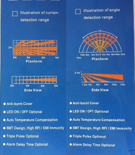 99 Zone Guard Wireless Alarm Home Security with phone line auto dial + Voice