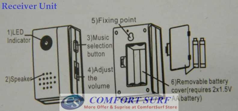 VOYE Security Wireless Door Bell - High Distance Door Bell