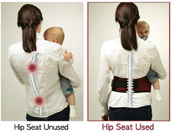 Aiebo Baby Hipseat Seat Baby Carrier (Newborn up to 20 kgs)