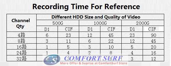 4Channel CCTV H.264 Network iDVR