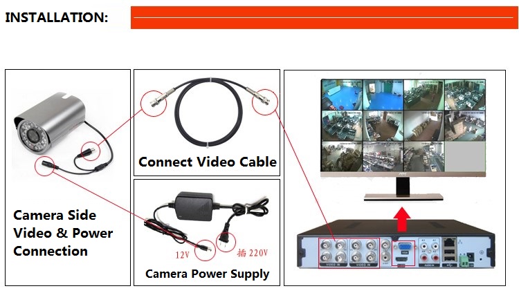 4Channel CCTV H.264 Network iDVR