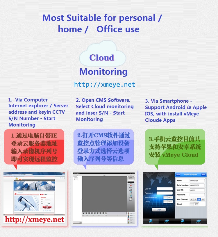 4Channel CCTV H.264 Network iDVR