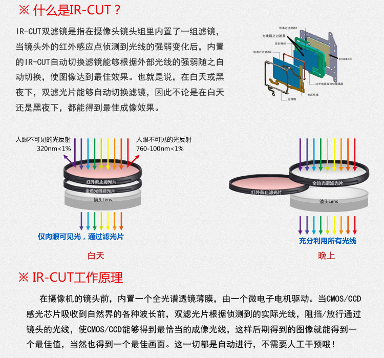 New CCTV Dome Camera 1/4