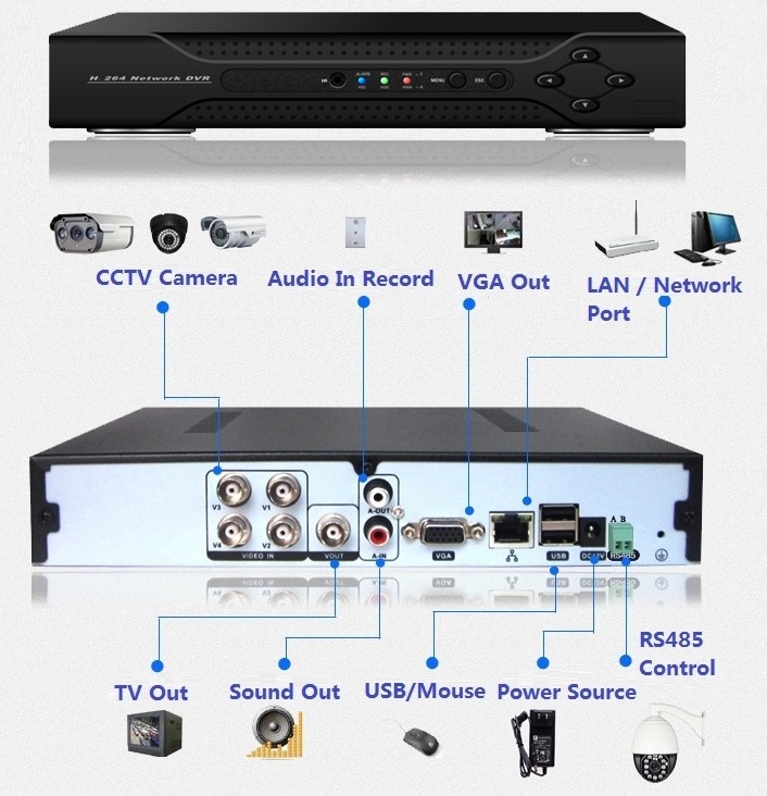 4Channel CCTV H.264 Network iDVR