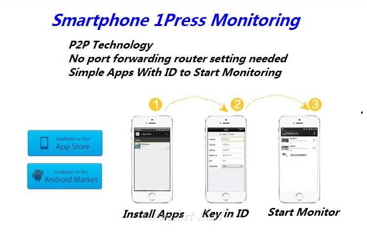 NVR DVR Wireless IP camera AHD NVR Wirelss System