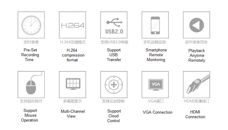 NVR DVR Wireless IP camera AHD NVR Wirelss System