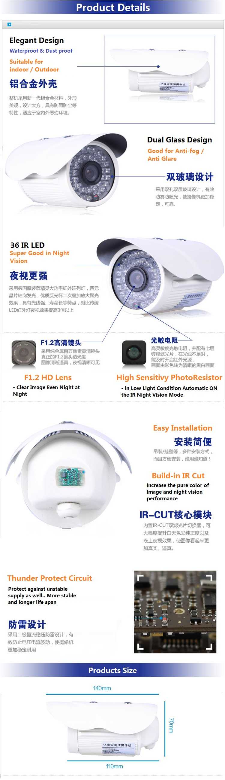 SecurEyes Original 1/4