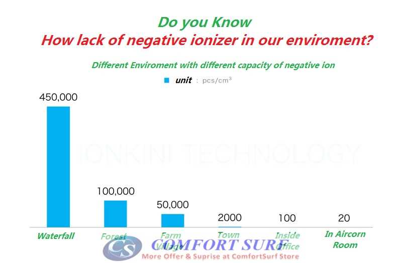 100% Original IONKINI JO-6281 Car Air Purifier Ionizer Remove Cigratte Smoke Clean Air Freshner