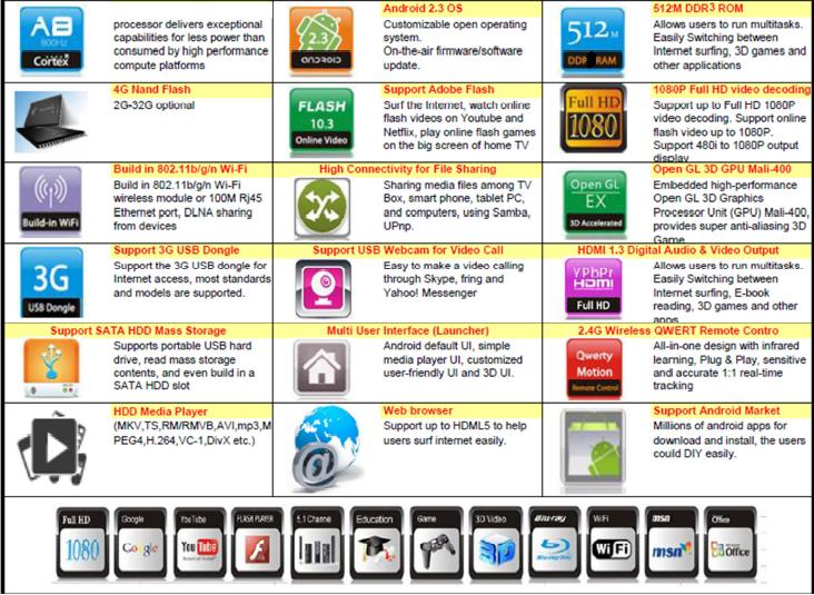 Rockchip RK 2918 1.2Ghz 512MB Google Android TV PC Box