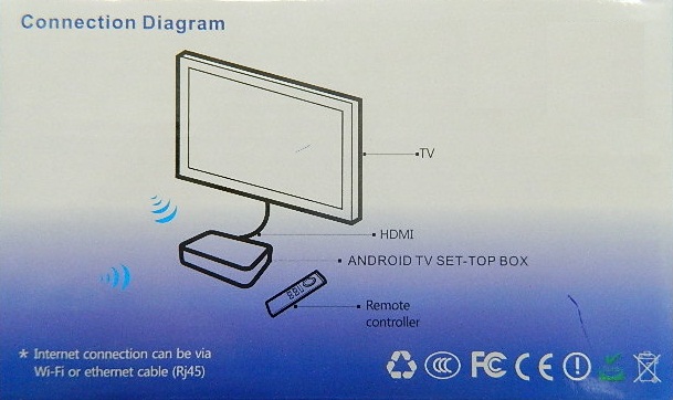 Rockchip RK 2918 1.2Ghz 512MB Google Android TV PC Box